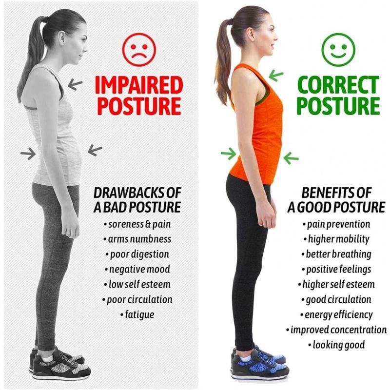 Haltungskorrekturweste für Rücken und Schultern | Posture 2.0 Posture Support, schwarz – Shapewear | Fashiongirl